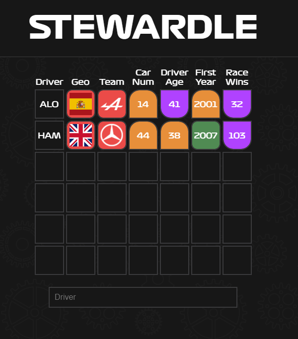 stewardle