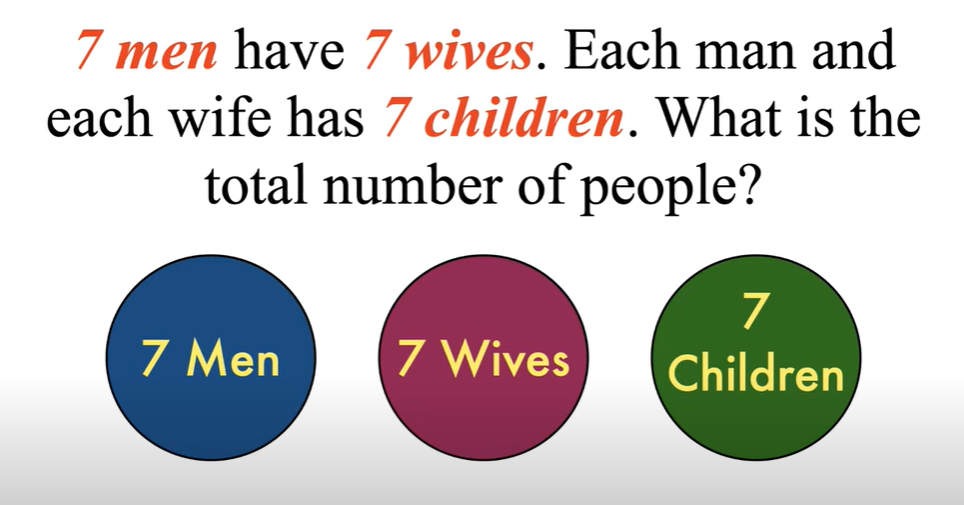 7 Men Have 7 Wives Riddle Answer (SOLVED) Usernamle